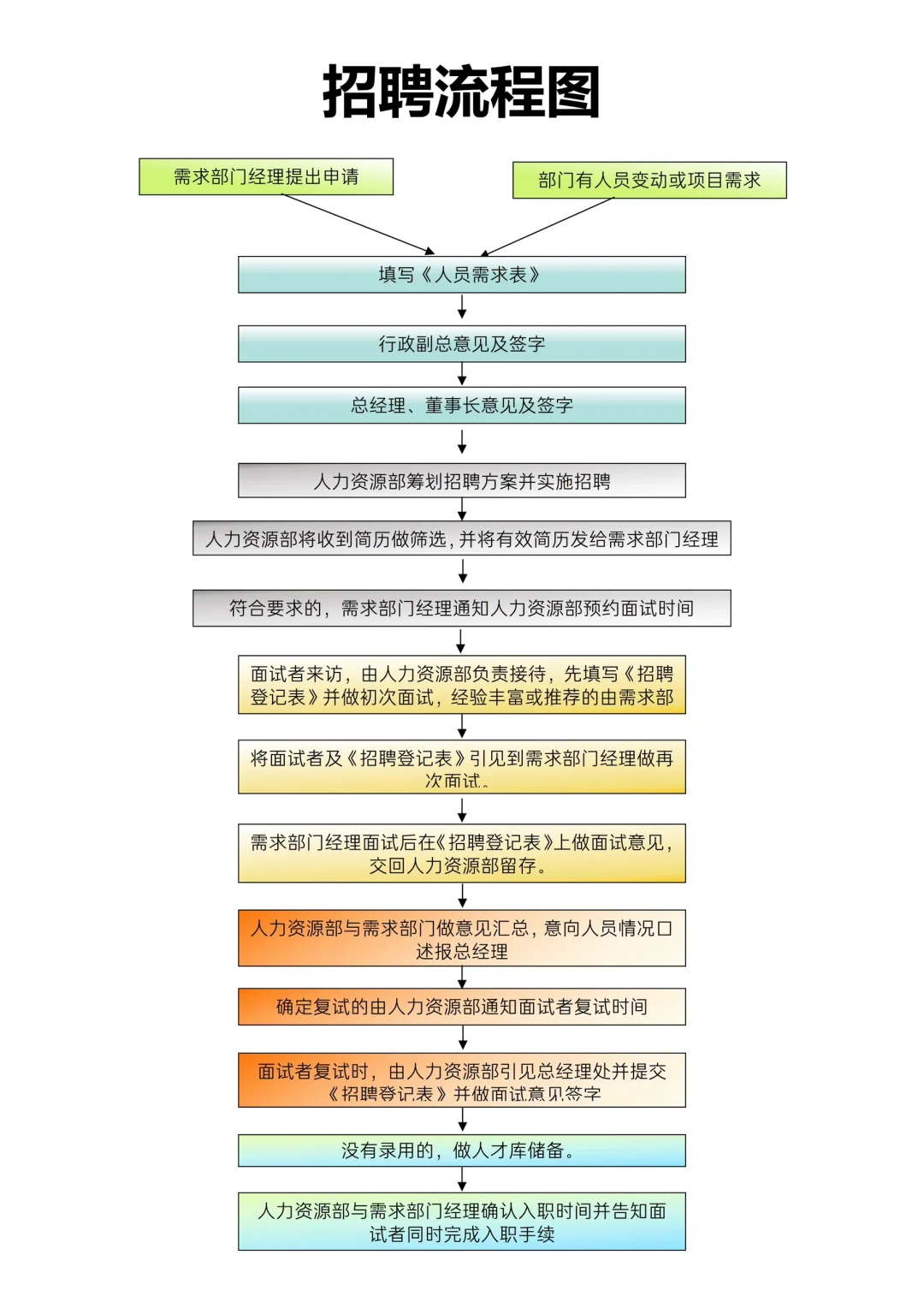 ✅员工招聘录用管理制度