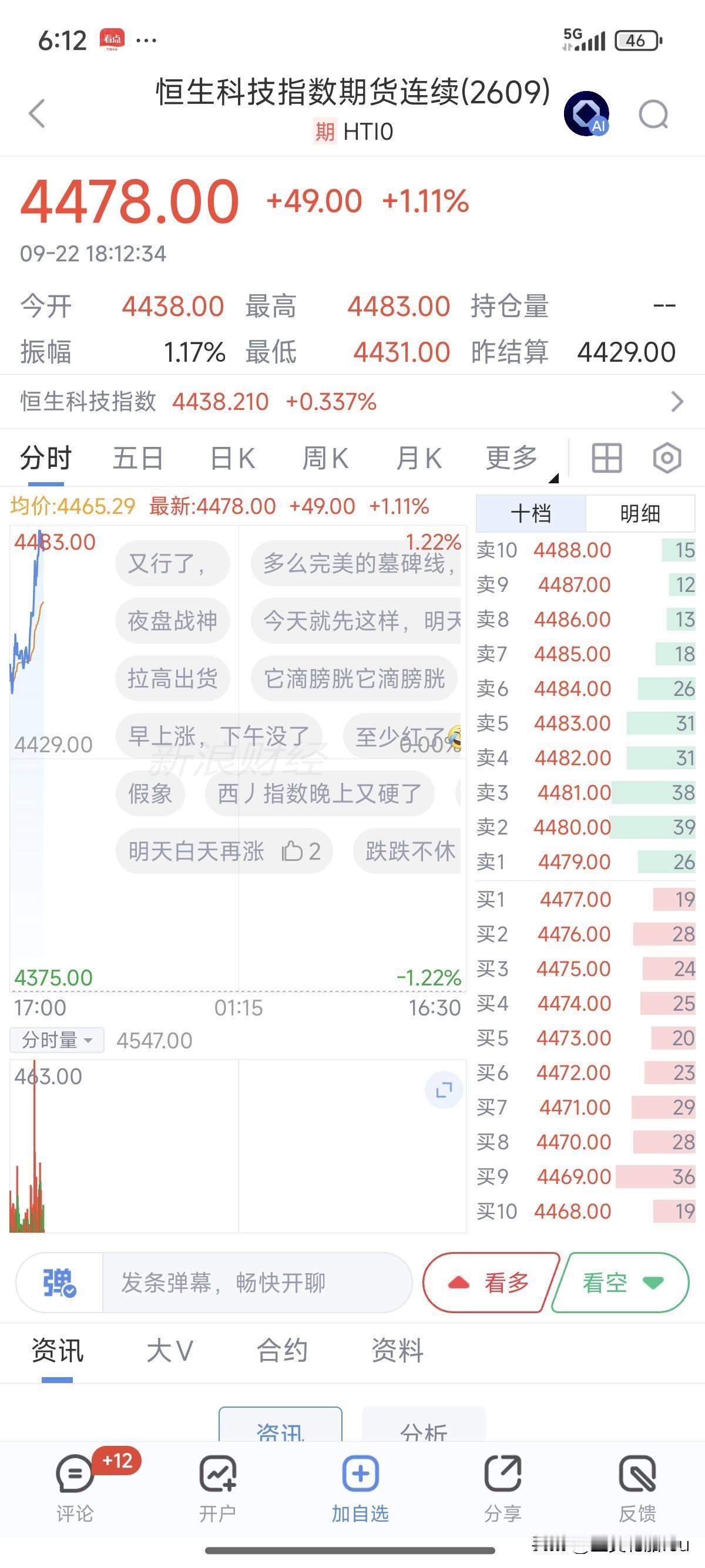 啥情况？轮到恒生表演一阵子了？好久不见它这么猛了，明天重仓恒生科技的要准备麻袋装
