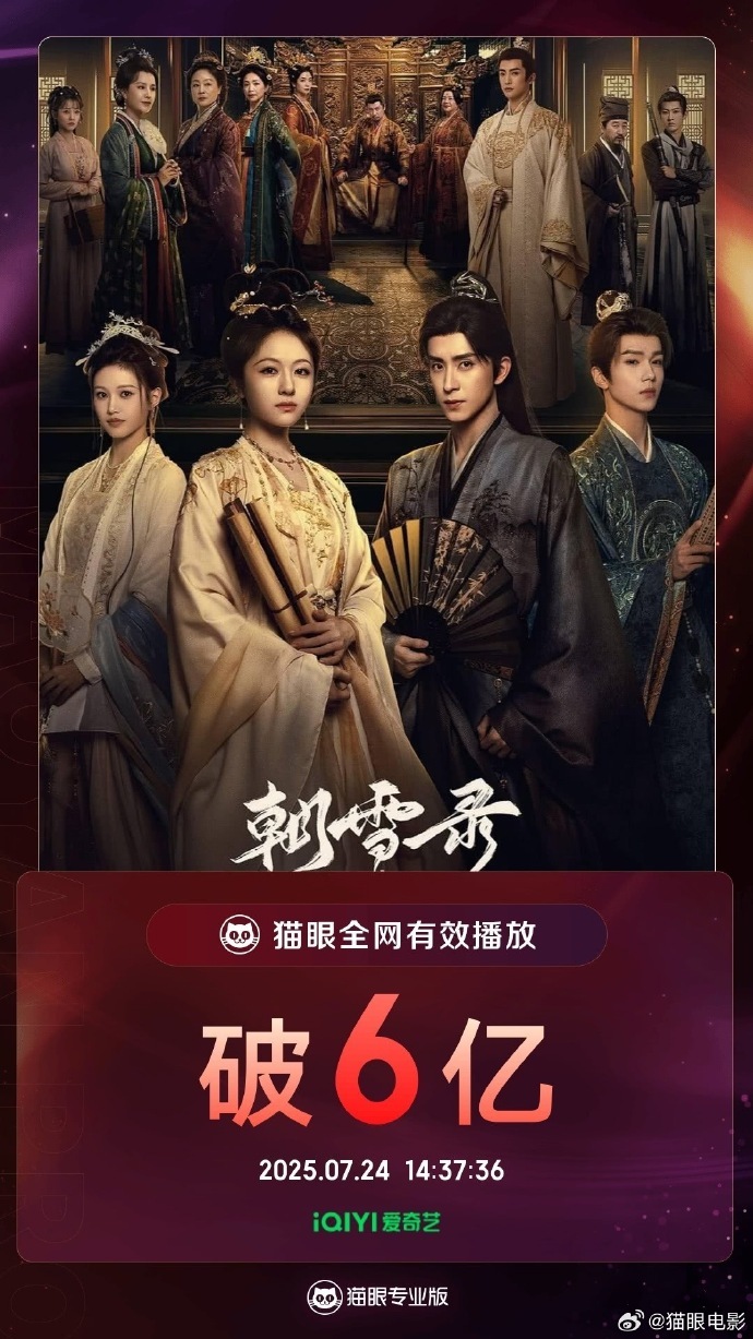 【#朝雪录全网有效播放量破6亿#】据猫眼专业版数据，领衔主演网络剧《朝雪录》热播