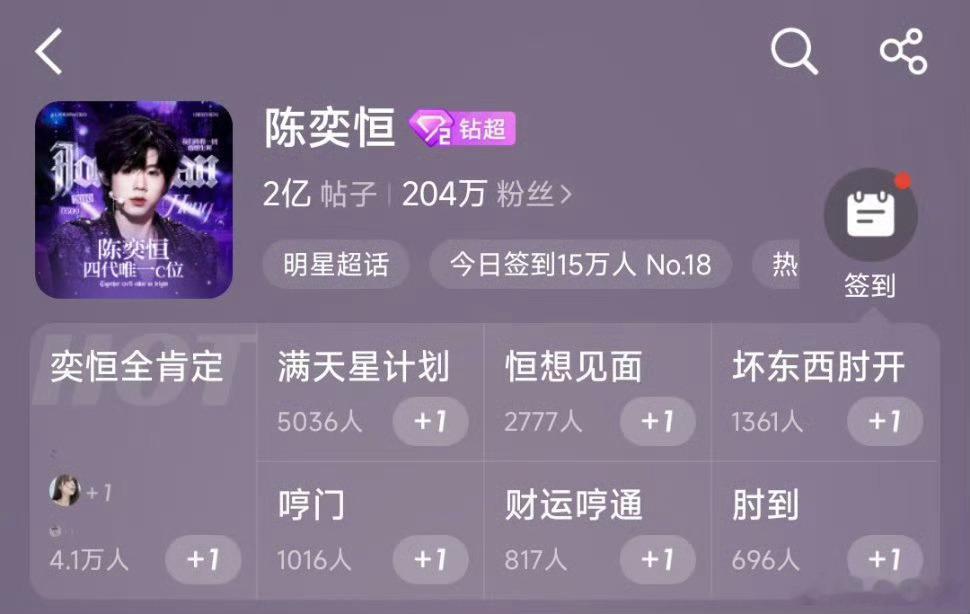 陈奕恒超话发帖破2亿 数据印证热度，热爱不负时光，陈奕恒超话成功突破2亿发帖量，