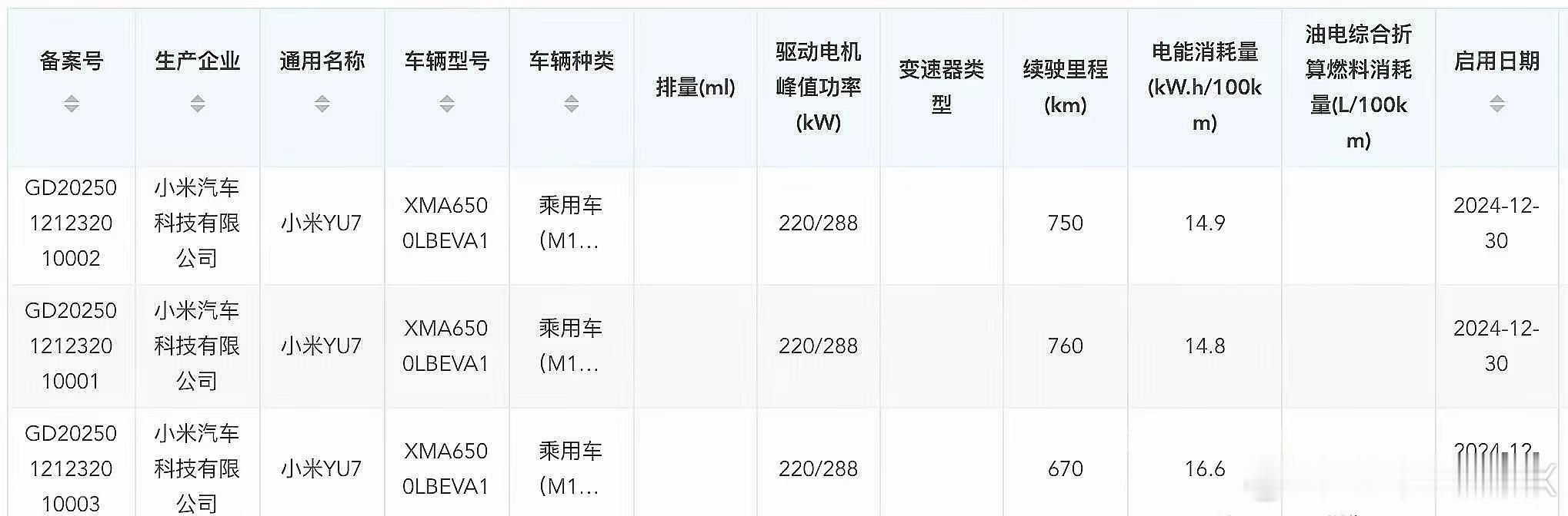 小米YU7续航信息曝光 相比于760km的续航，我更关心小米YU7上的智驾达到什