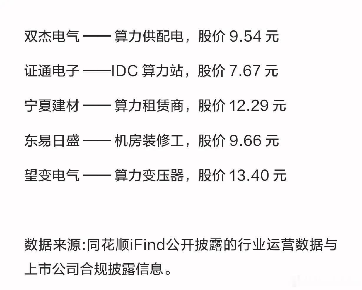 六大热门科技主线低价龙头盘点!下半年科技赛道全景清单！半导体、CPO、算力、人形