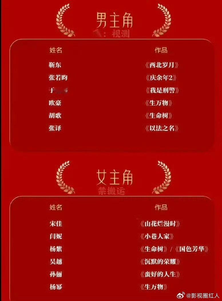金鹰奖提名全部都是口碑好剧今年金鹰奖你压谁 金鹰奖提名全部都是口碑好剧，绝了金鹰
