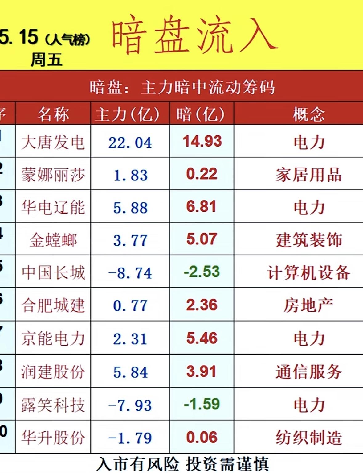 5月18日周一暗盘隔夜挂单排行榜揭晓

投资这事，就像在迷雾中探路，暗盘隔夜挂单