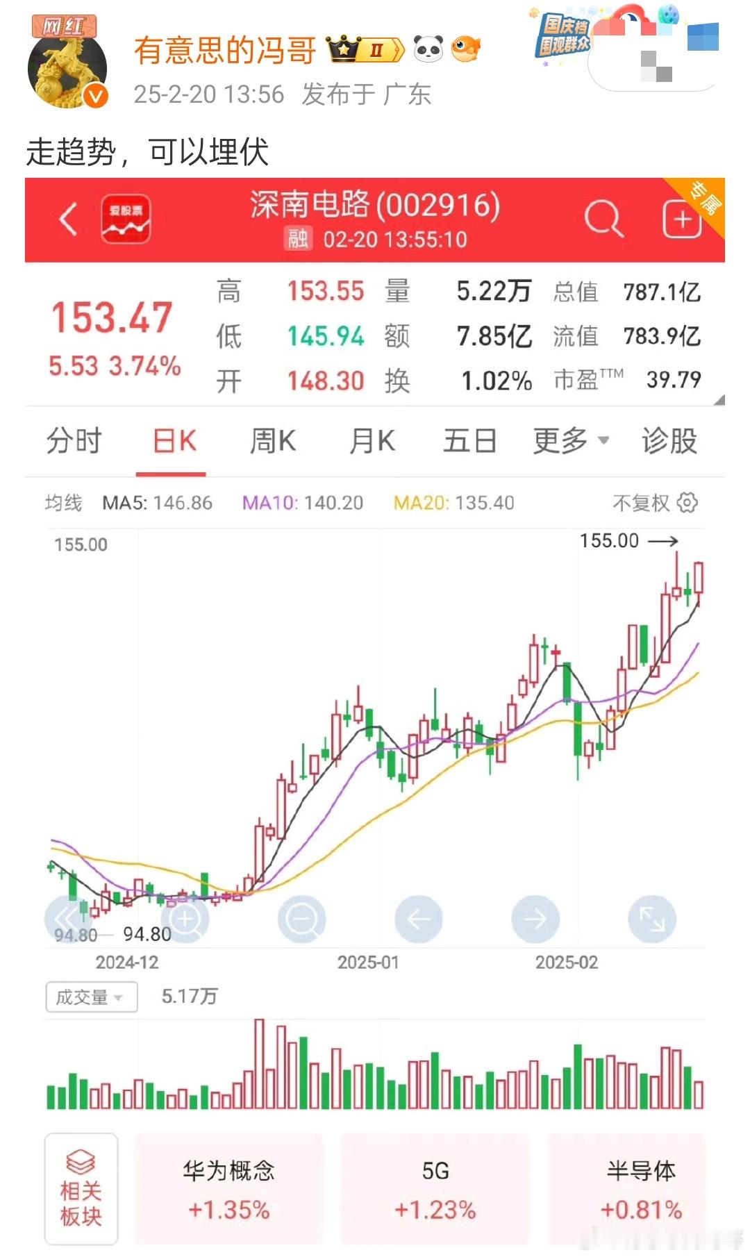 昨天V+会员埋伏的深南电路今天直接大涨7%新高稳稳的吃肉，就是这么轻松愉快，就问