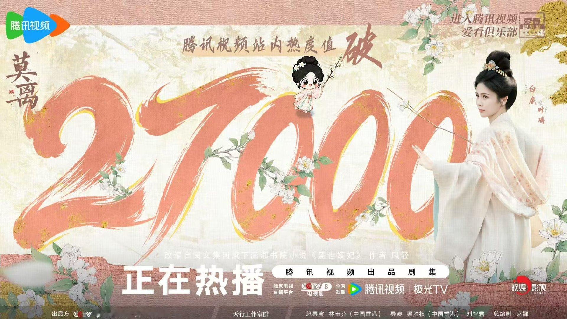 莫离破27000了莫离腾讯热度破27000恭喜我们莫离！ 