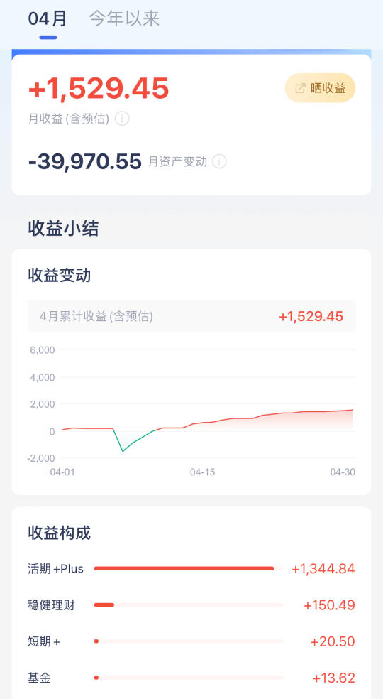 4月理财月报出来惹