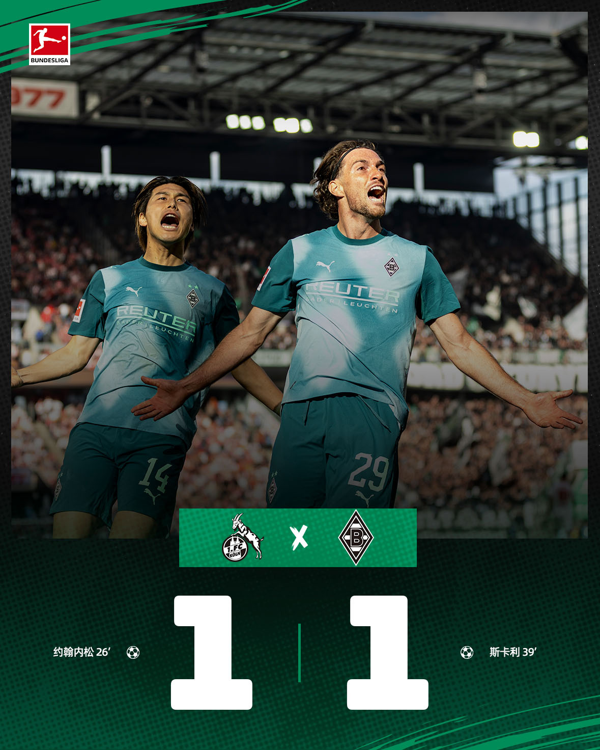 🟢⚫上半场结束，门兴暂时客场1-1科隆⚽️对手率先破门，斯卡利头球扳平比分。[