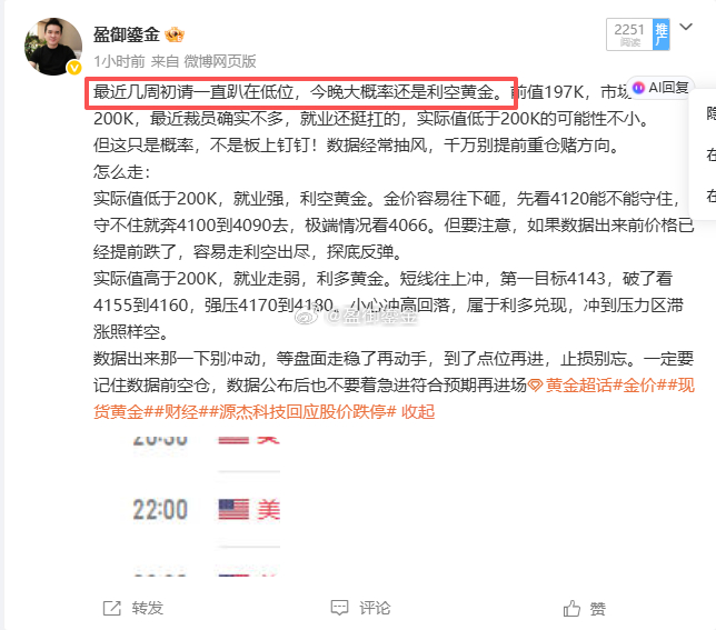 完美预判黄金[超话]金价金价现货黄金 ​​​