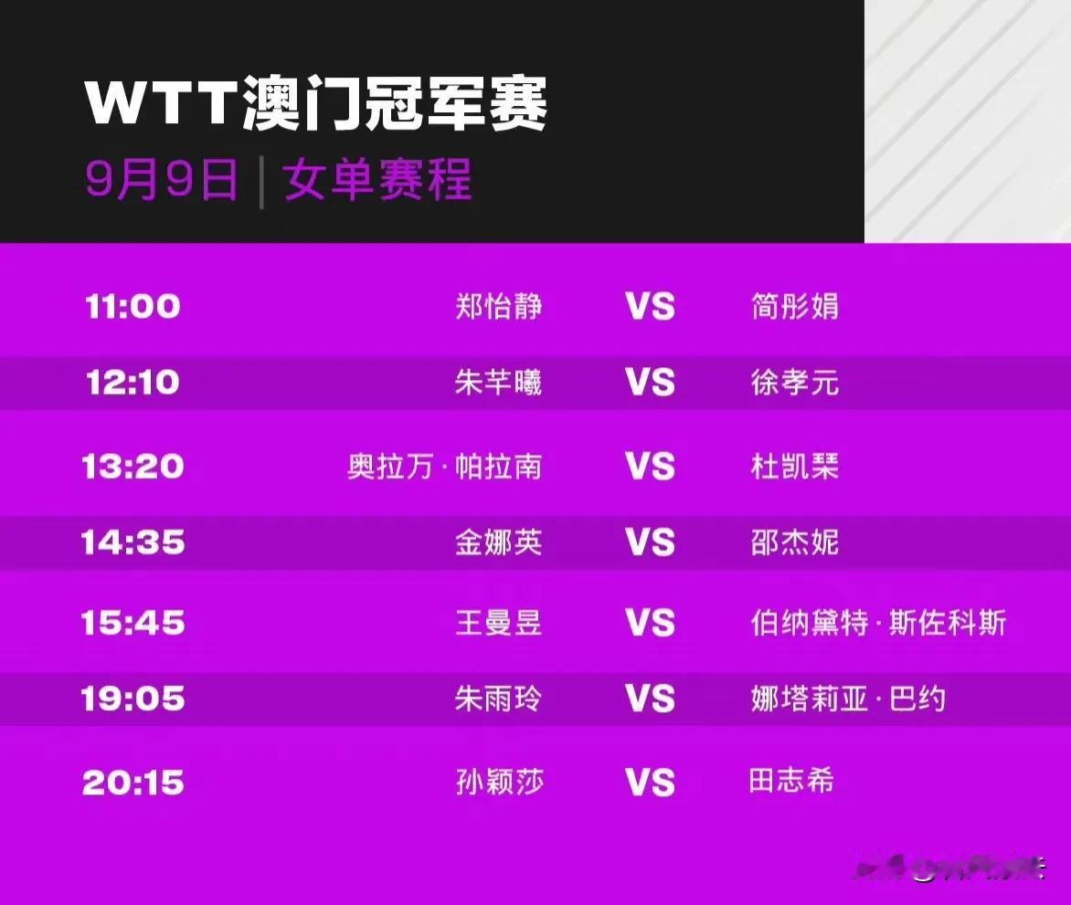 澳门冠军赛乒乓球9月9日赛程:

国乒名将王曼昱、孙颖莎、梁靖崑、林高远悉数登场