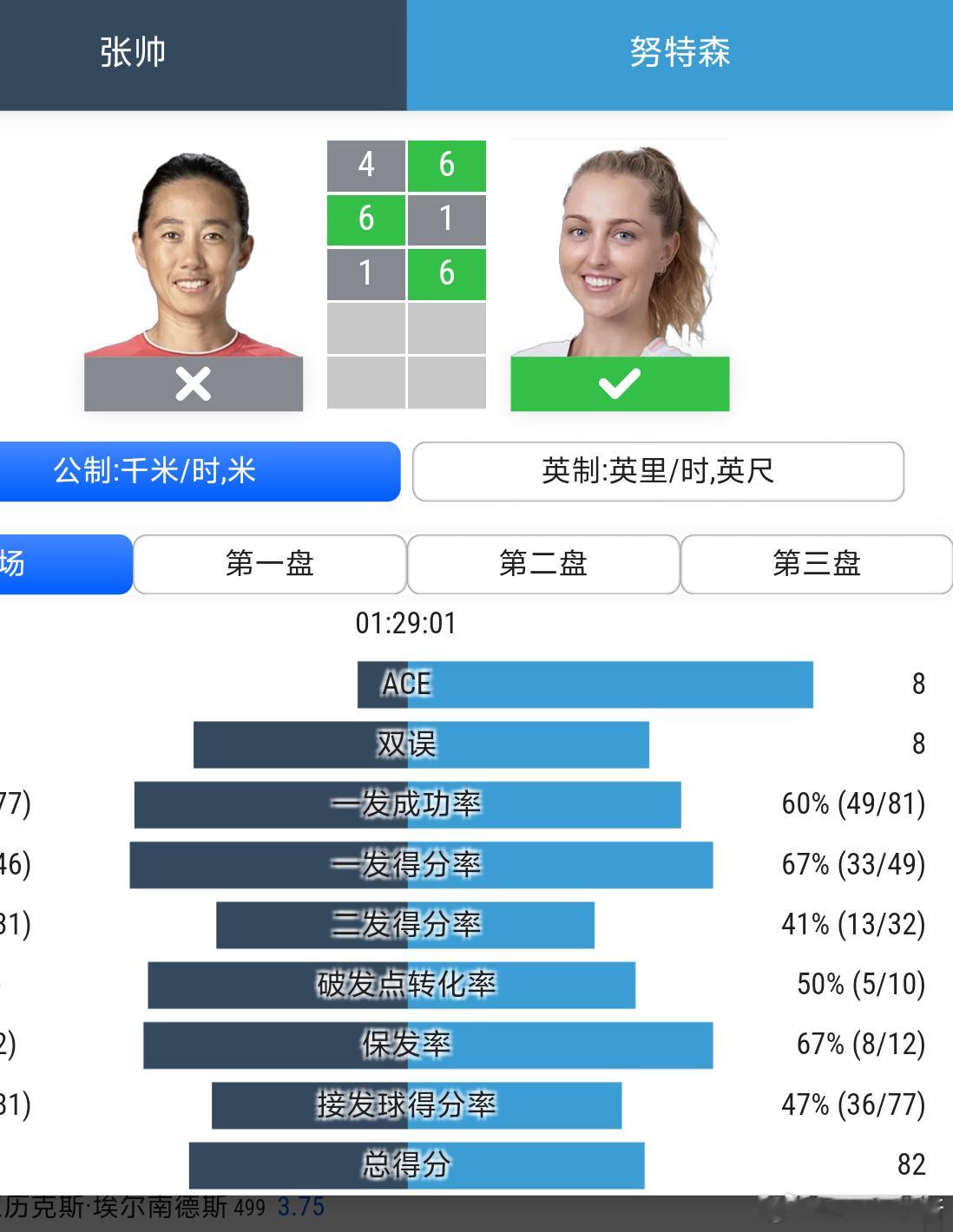 WTA500华盛顿女单资格赛首轮大学生喜爱内容共创计划 【1】🇨🇳张帅4-6