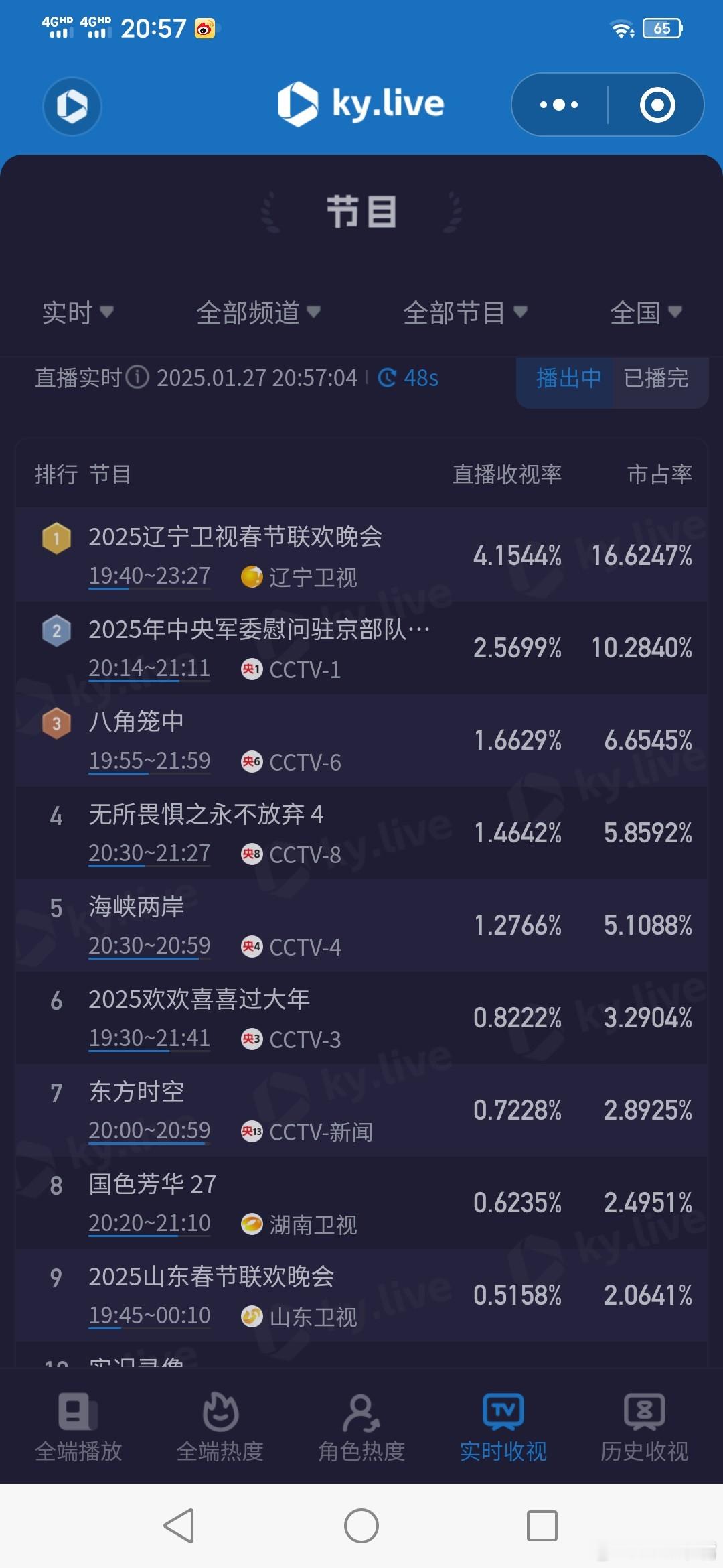 辽视春晚  辽视春晚收视率破4  辽宁卫视春晚酷云实时收视破4！太牛了！辽视春晚