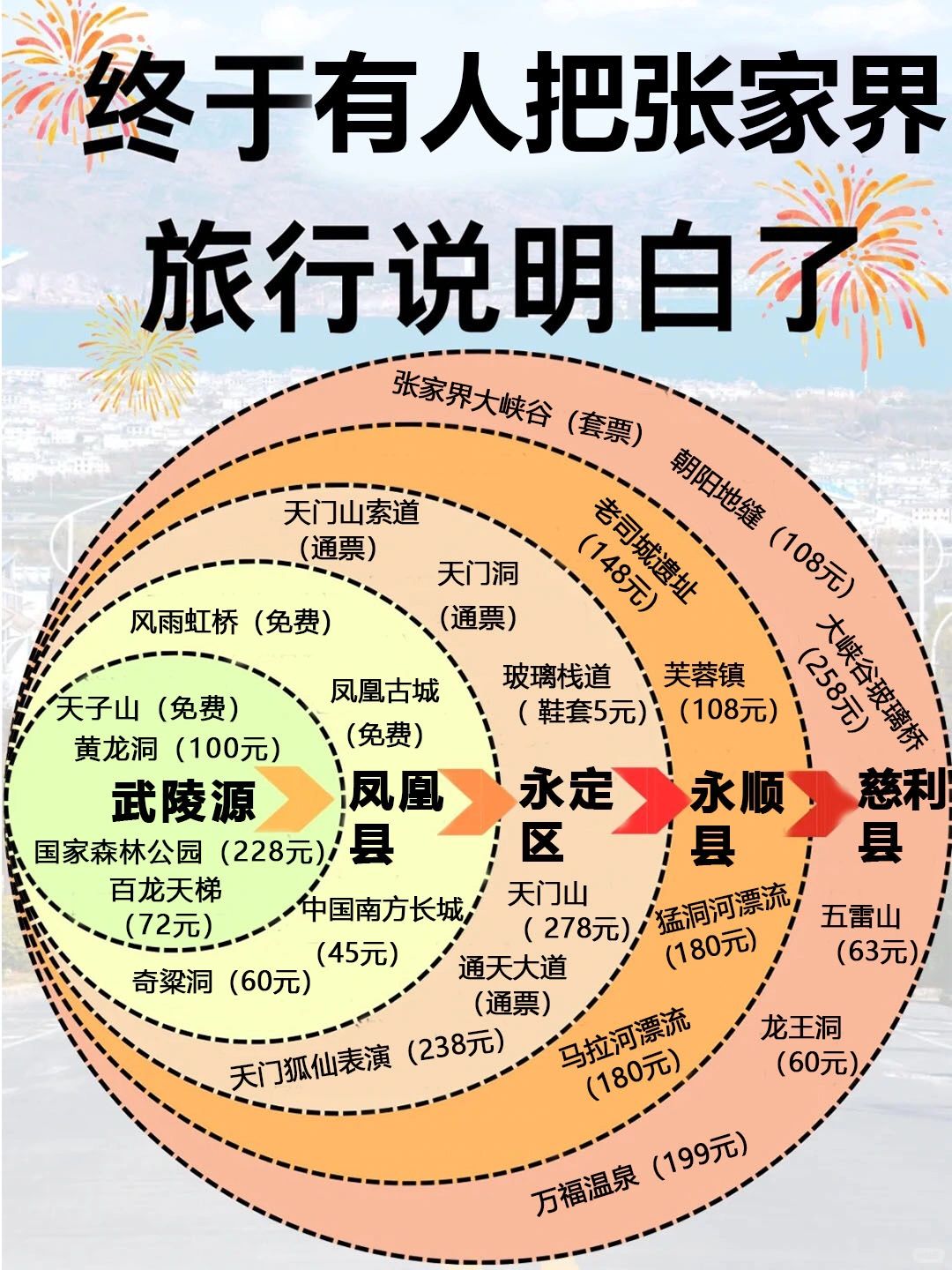 终于有人把张家界旅游说明白了！
