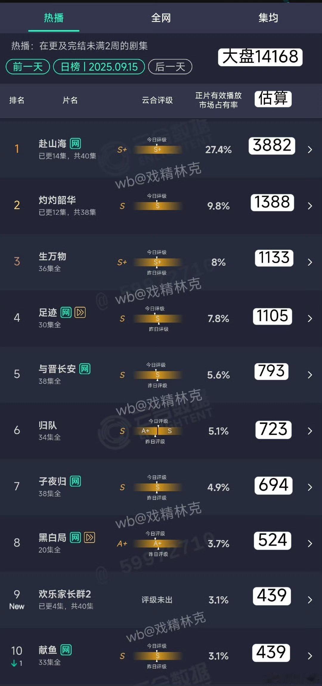 赴山海2800→4450→4500→3900二三日平走，第四天降，连“狐妖走势”