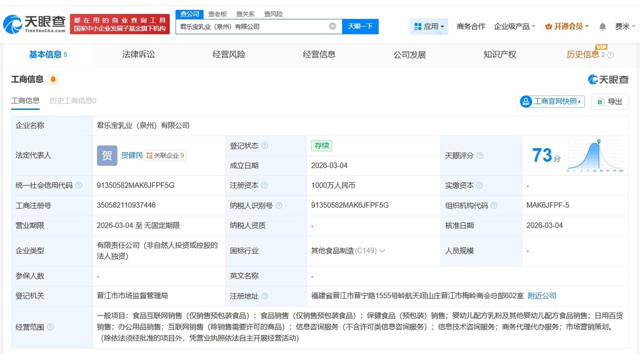 君乐宝在泉州成立新公司 注册资本1000万
天眼查App显示，近日，君乐宝乳业（