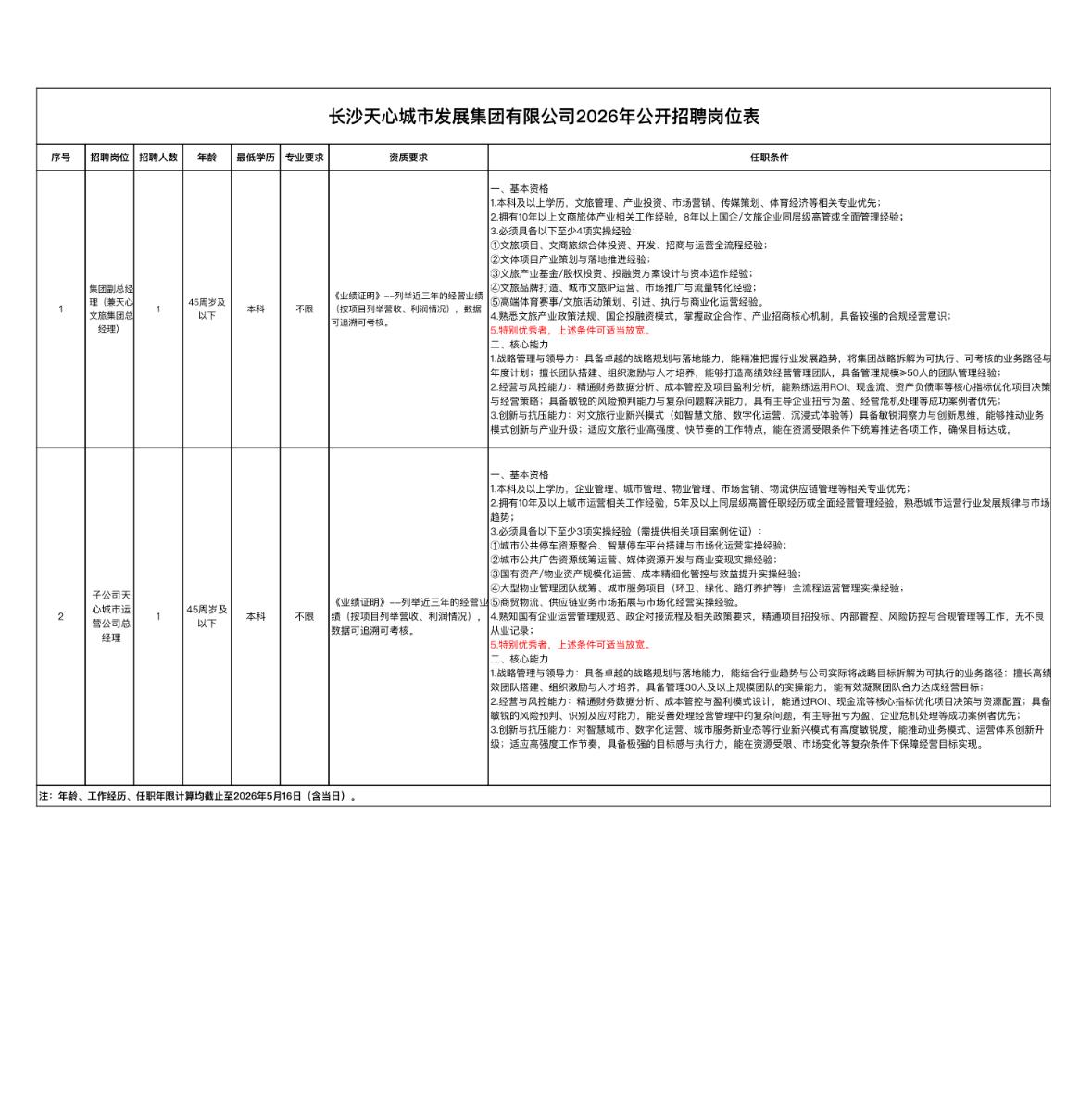 🔄长沙天心城市发展集团公开招聘2名管理人员补充公告！

原定报名截止时间延长：