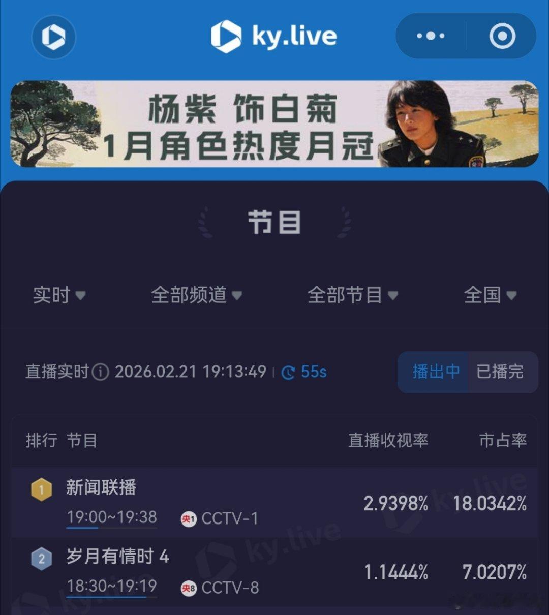 黄景瑜岁月有情时黄景瑜张小满 第4集，峰值破1，比昨天高好多。