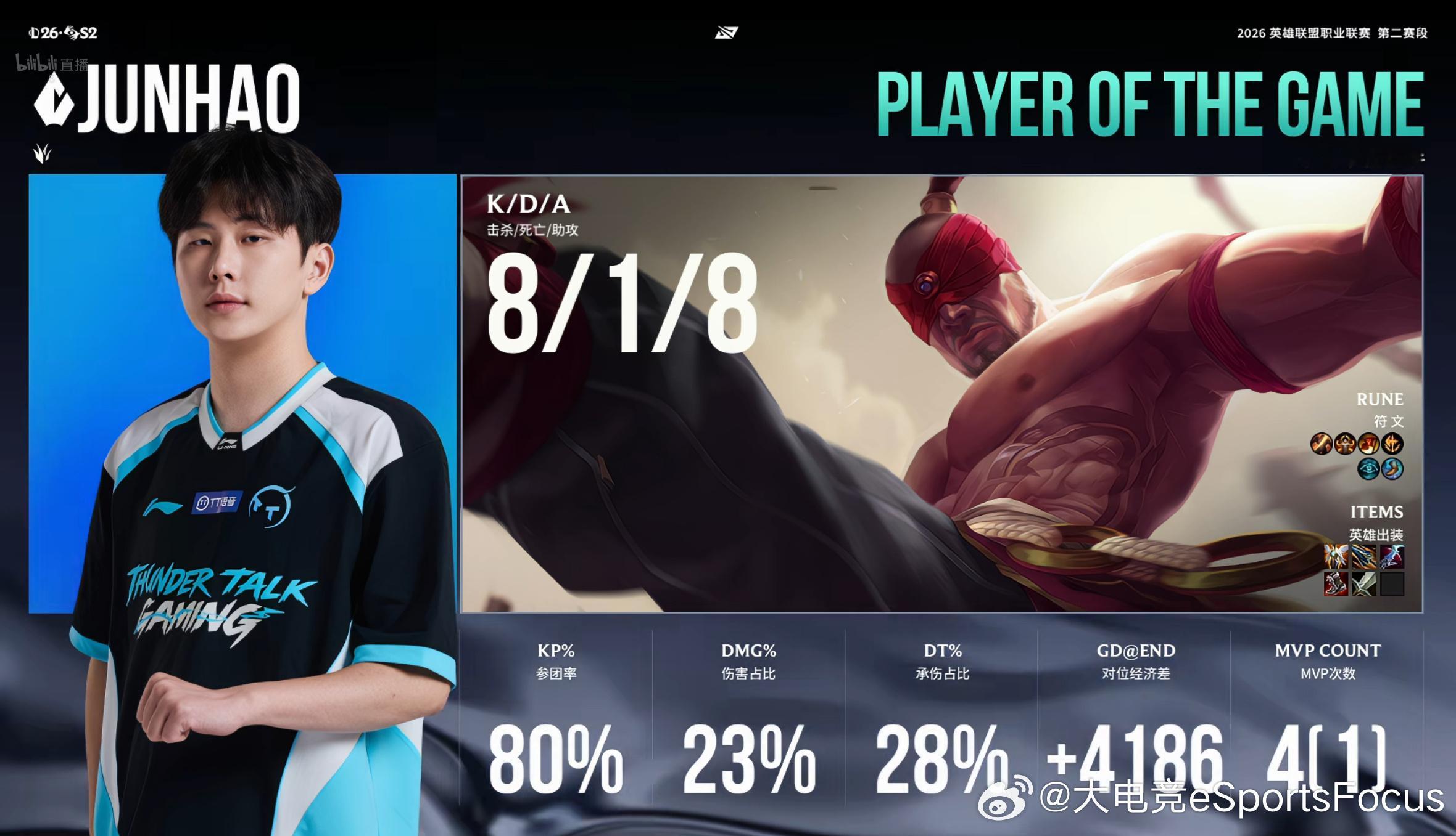 【2026LPL第二赛段常规赛组内赛 LGD 2-1 TT】第二局MVP给到Ju