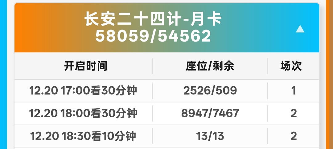 云包场没人领，热度灯塔涨得飞起，鬼在看 