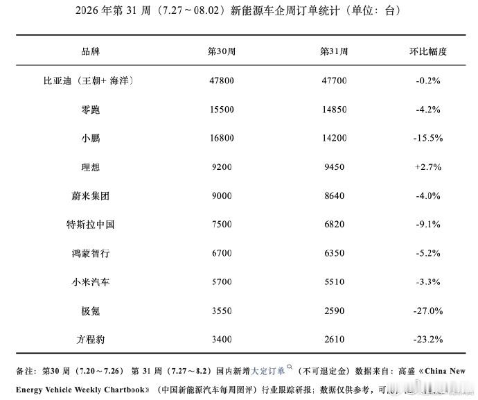 太厉害了我说的是小鹏 