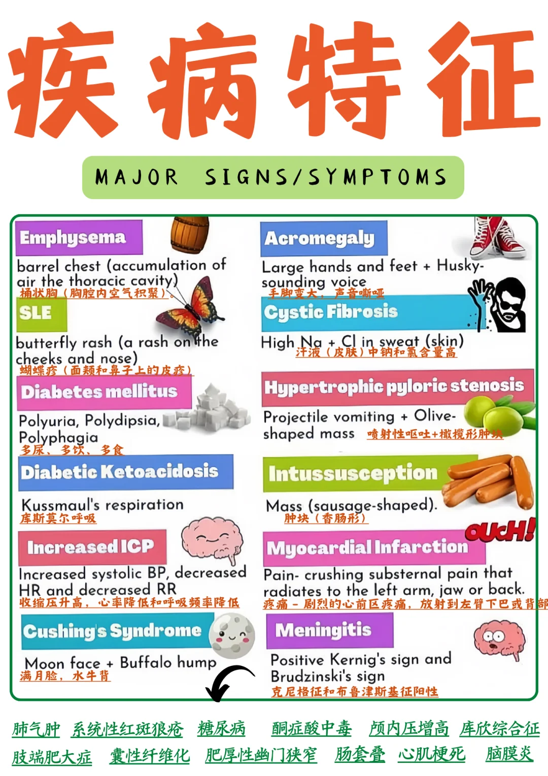 备考RN/一些疾病相关特征！！学！！单词
