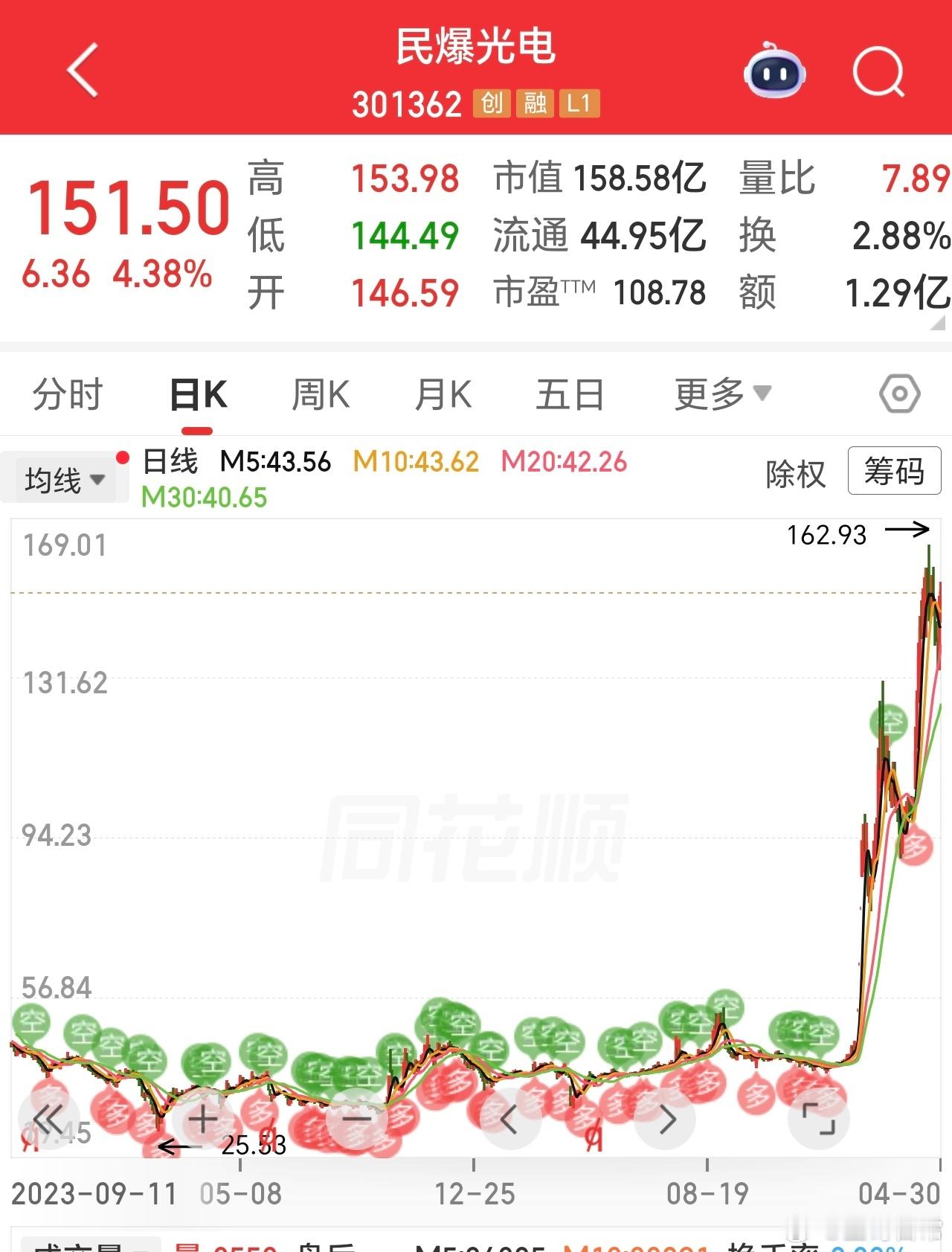 最让我伤心的，就是它了。因为，它是在微博文章，和微博后花园多次讲了，翻倍的。思泉