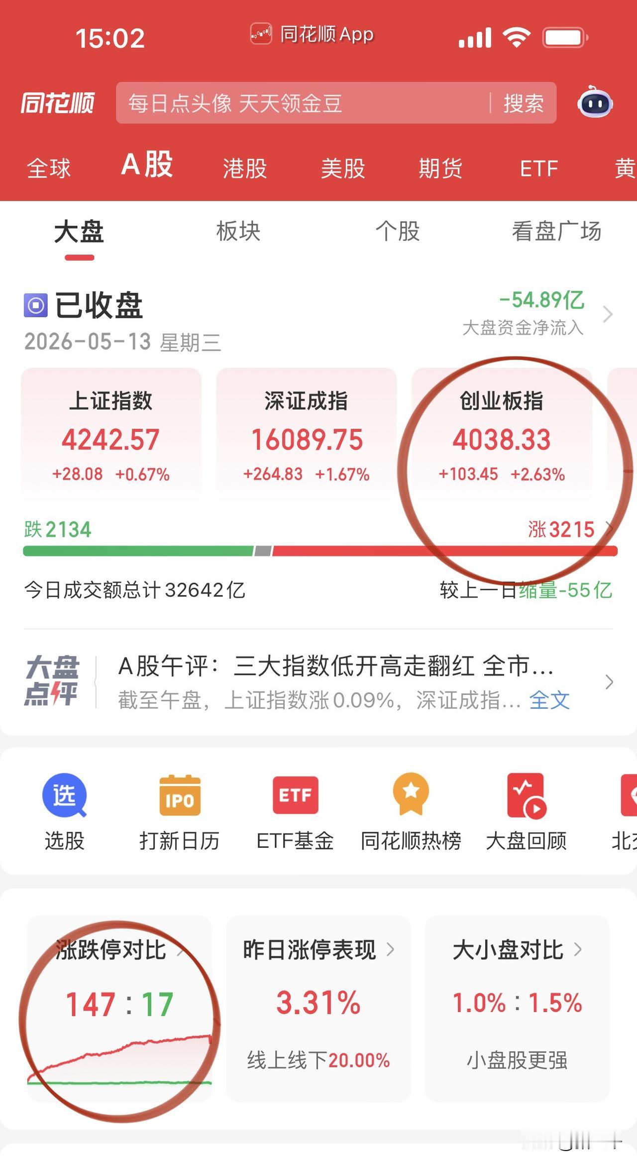 收评，存力、算力、电力轮番上阵！
2026年科技三大主线涨疯了，
存力、算力、电