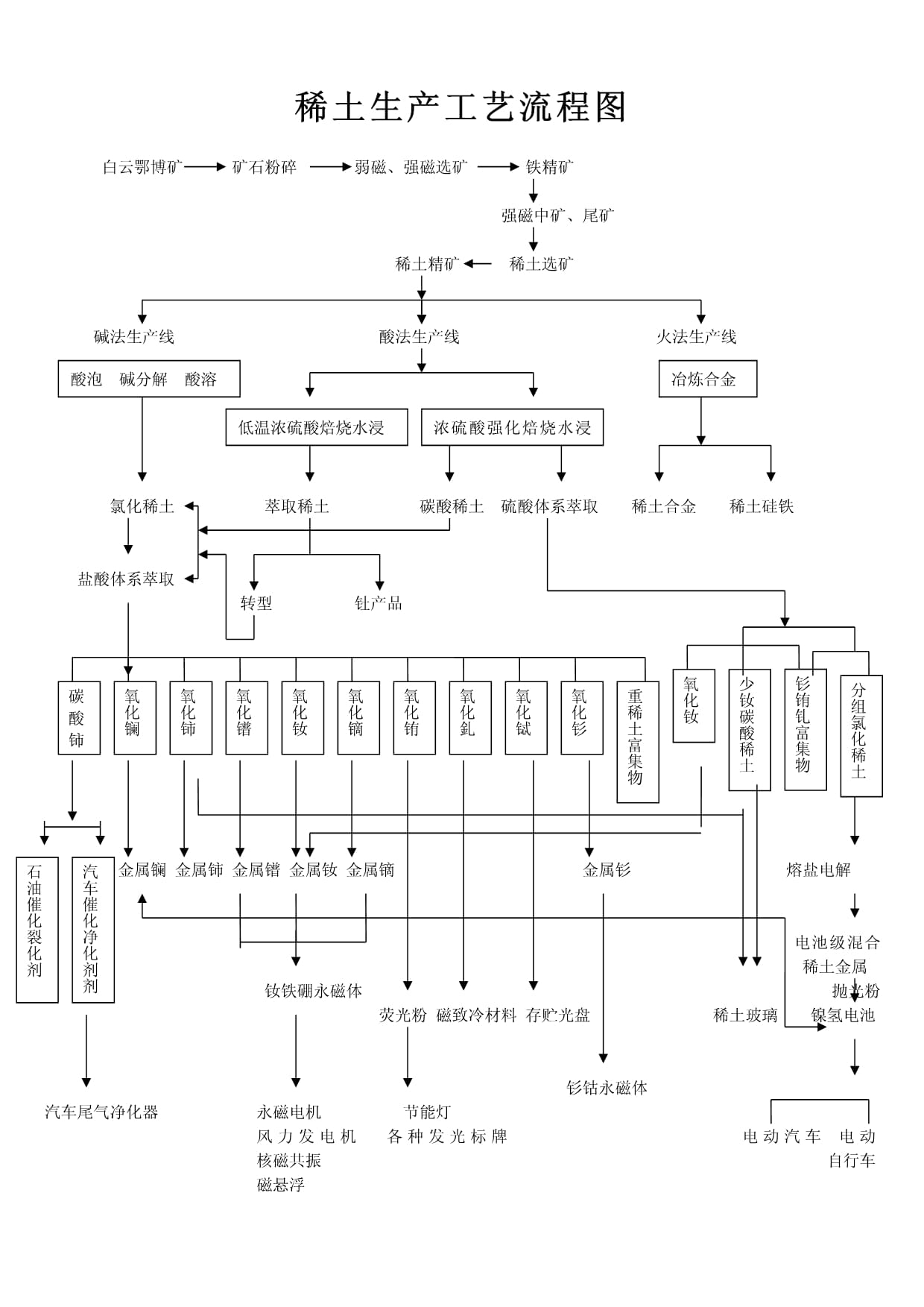 稀土串级萃取技术，到底是什么样的？技术揭秘稀土大发神威居功至伟，老美无计可施。很