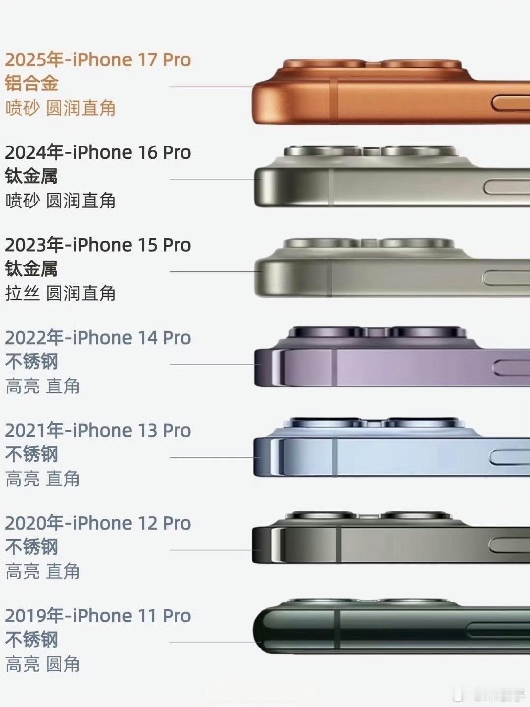 iPhone哪个材质手感最好不锈钢、铝合金、钛金属，苹果反复横跳的机身材质，大家