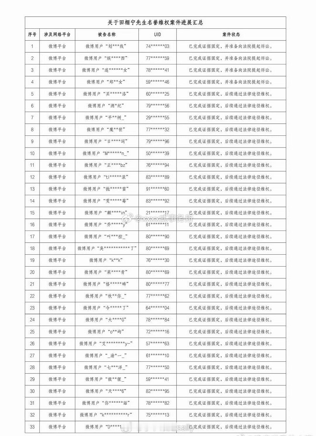 田栩宁工作室发布告嘿名单 