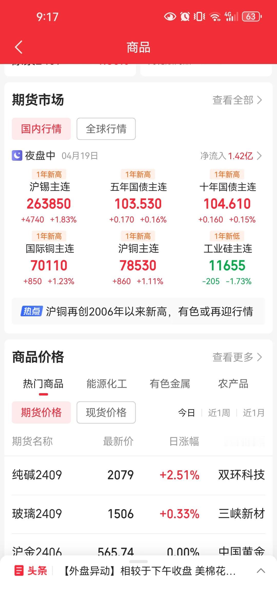 大宗商品的牛市也都开始了[抠鼻]啥都可能涨除了a股[流泪]