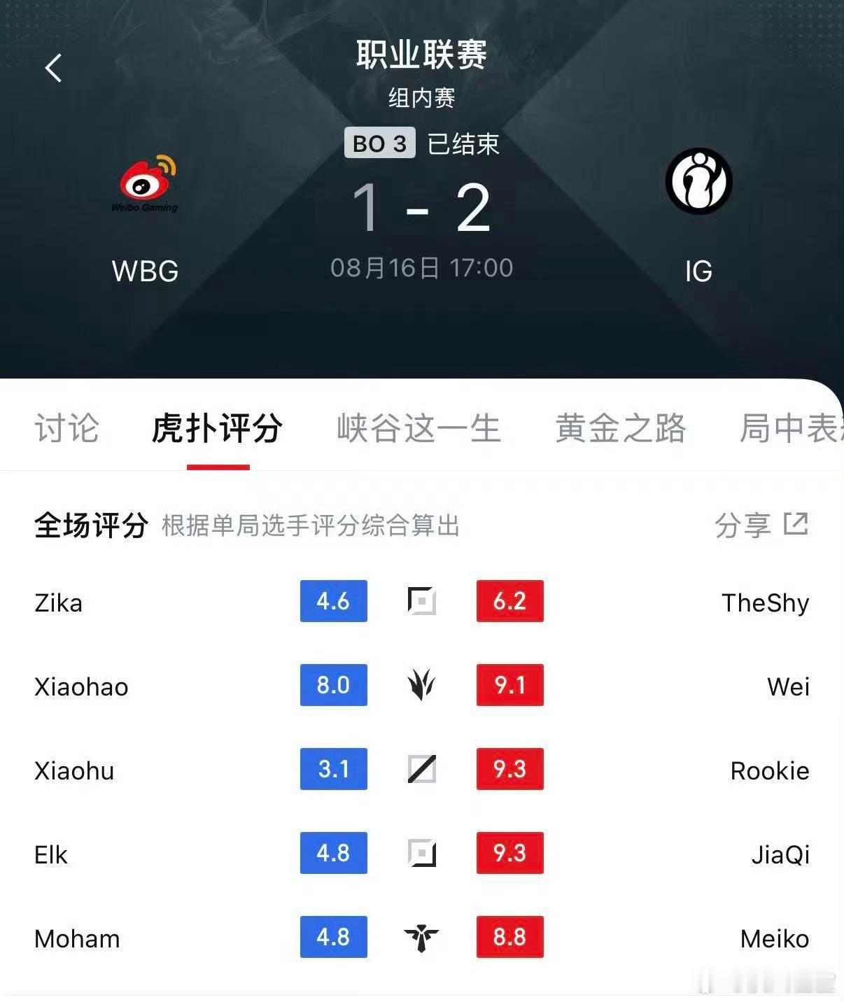 第一把Jiaqi四杀烬，第三把Rookie四杀兔子，iG今天靠双C盘活了比赛进入