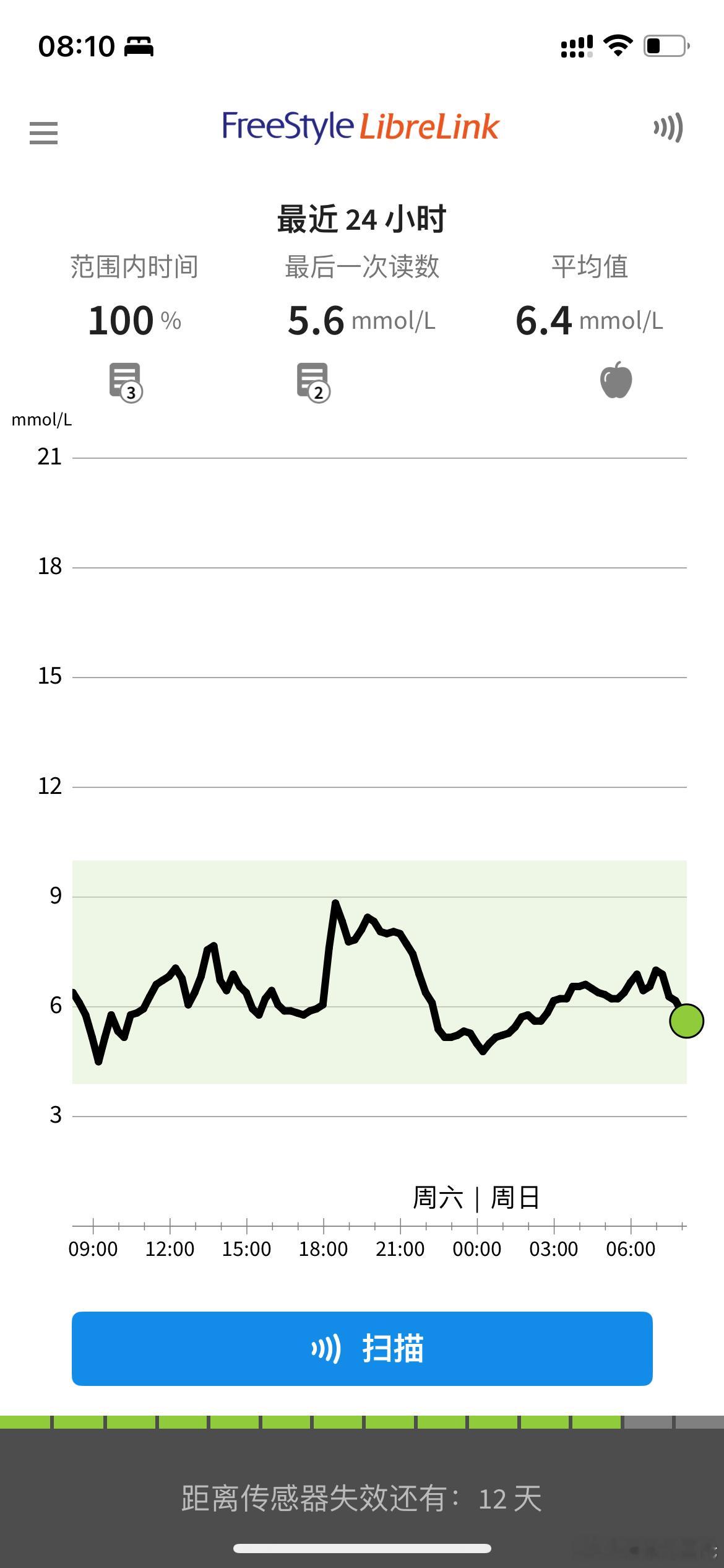 决胜糖尿病：将糖尿病打到在地，并踩上一万只脚，让糖尿病永世不得翻身。今天早餐后的