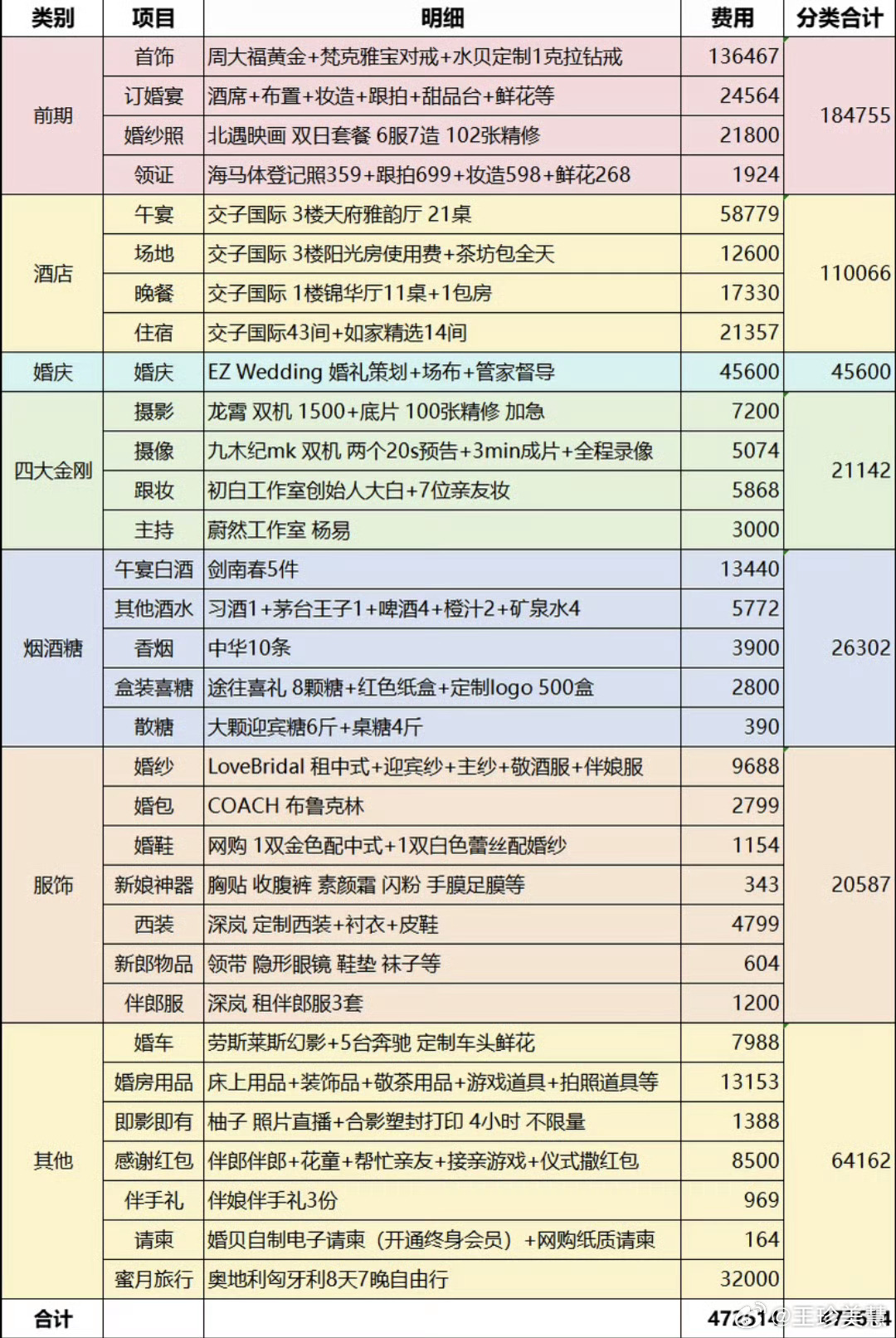 结婚需要多少钱现在金价一涨结婚更贵了