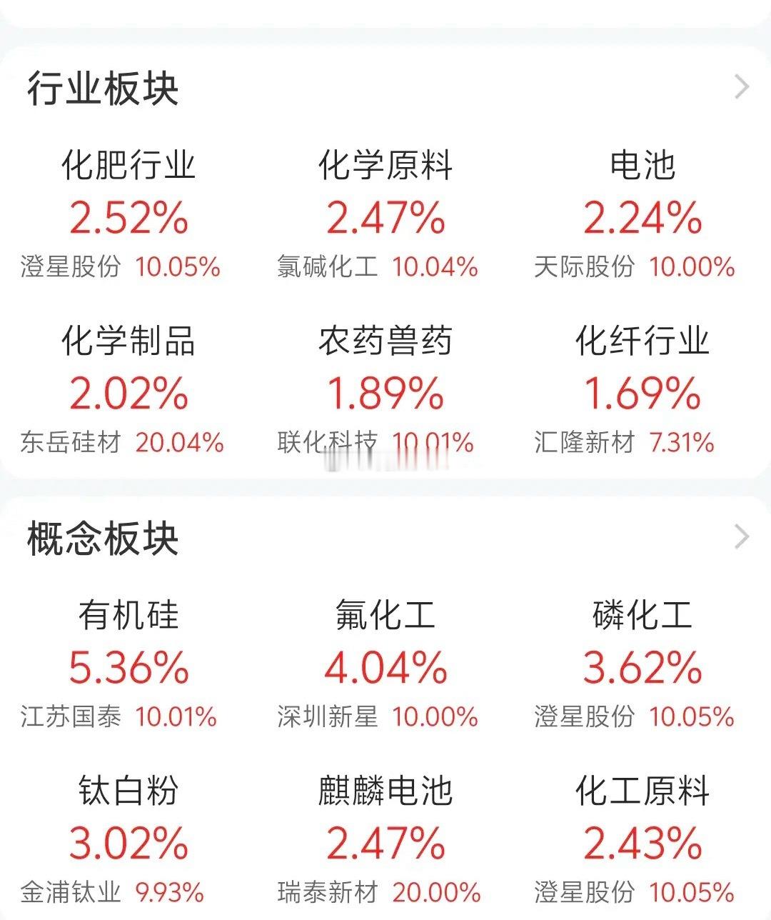光伏！你相信光吗？通威股份、亿晶光电、隆基绿能、弘元绿能今天光伏头排股都是大涨！