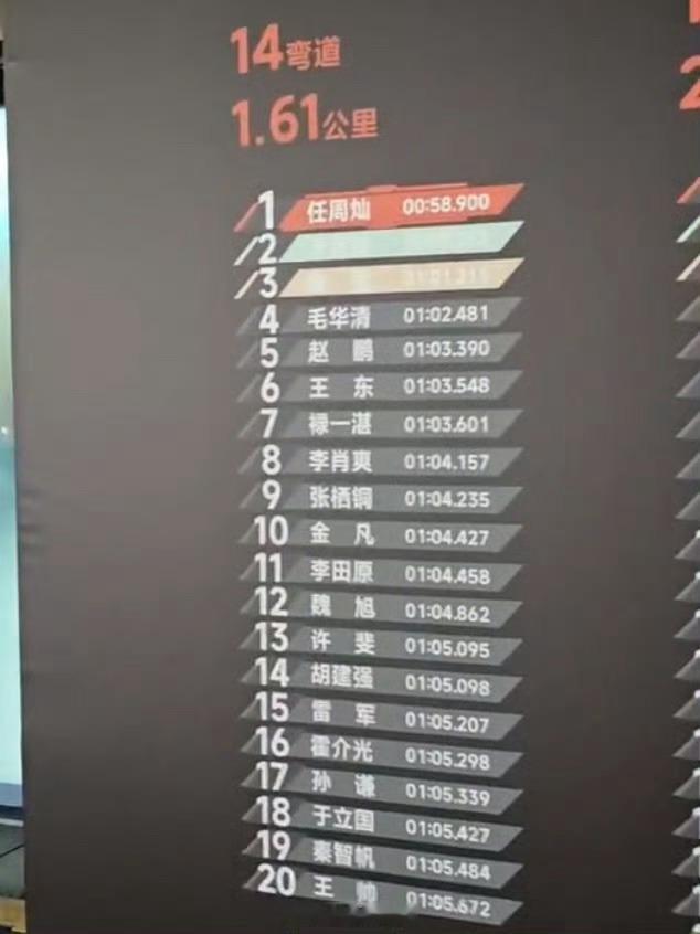 小米员工跑圈比赛，雷军第15名[doge] ​​​