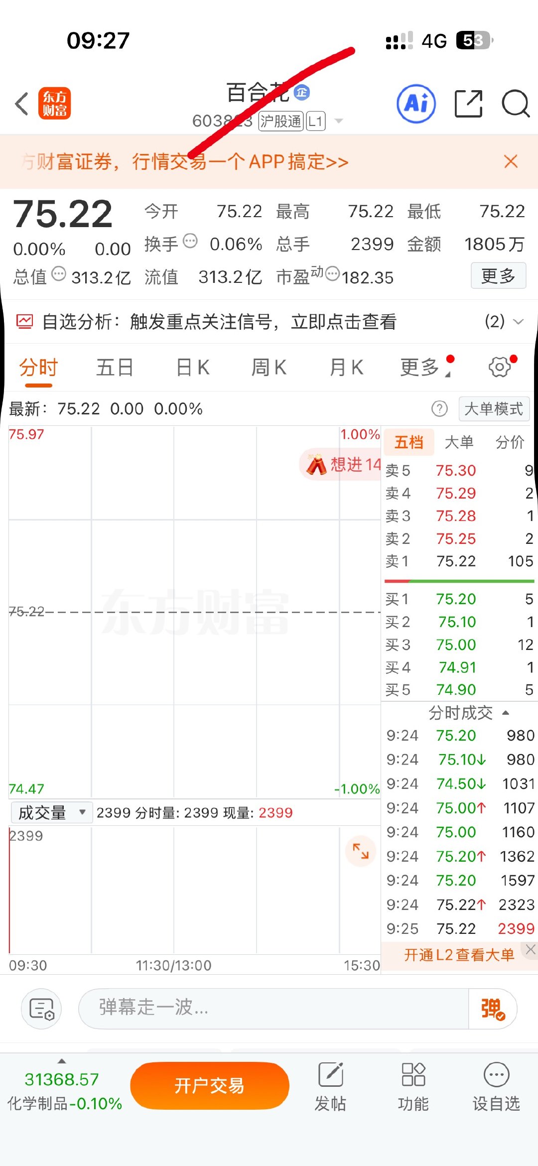 逢低关注！$百合花 sh603823$ 
