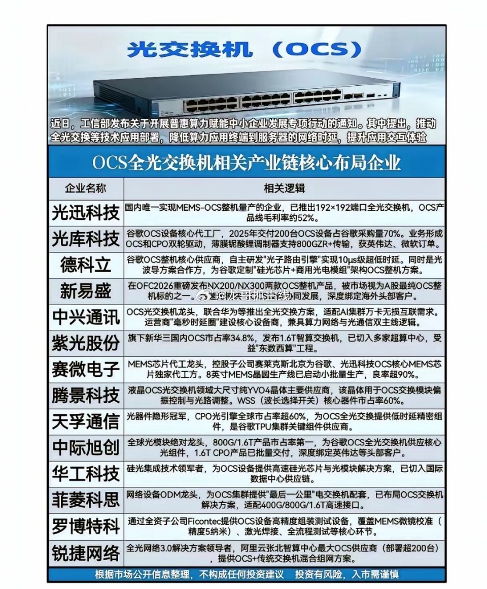 关于最新热点，有望代替创新药，成为下一个风口的，就是光芯片OCS这块，大部分人不