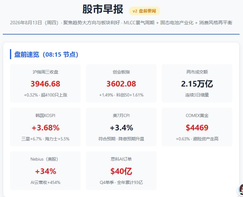 股市早报，全球股市变化股市预报