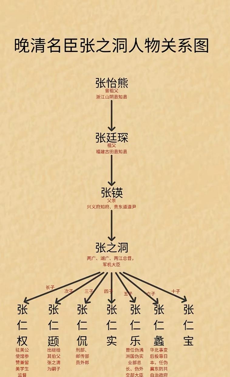 1909年张之洞临终前对陈宝琛叹“国运尽矣”，两年后清亡。
       慈禧死