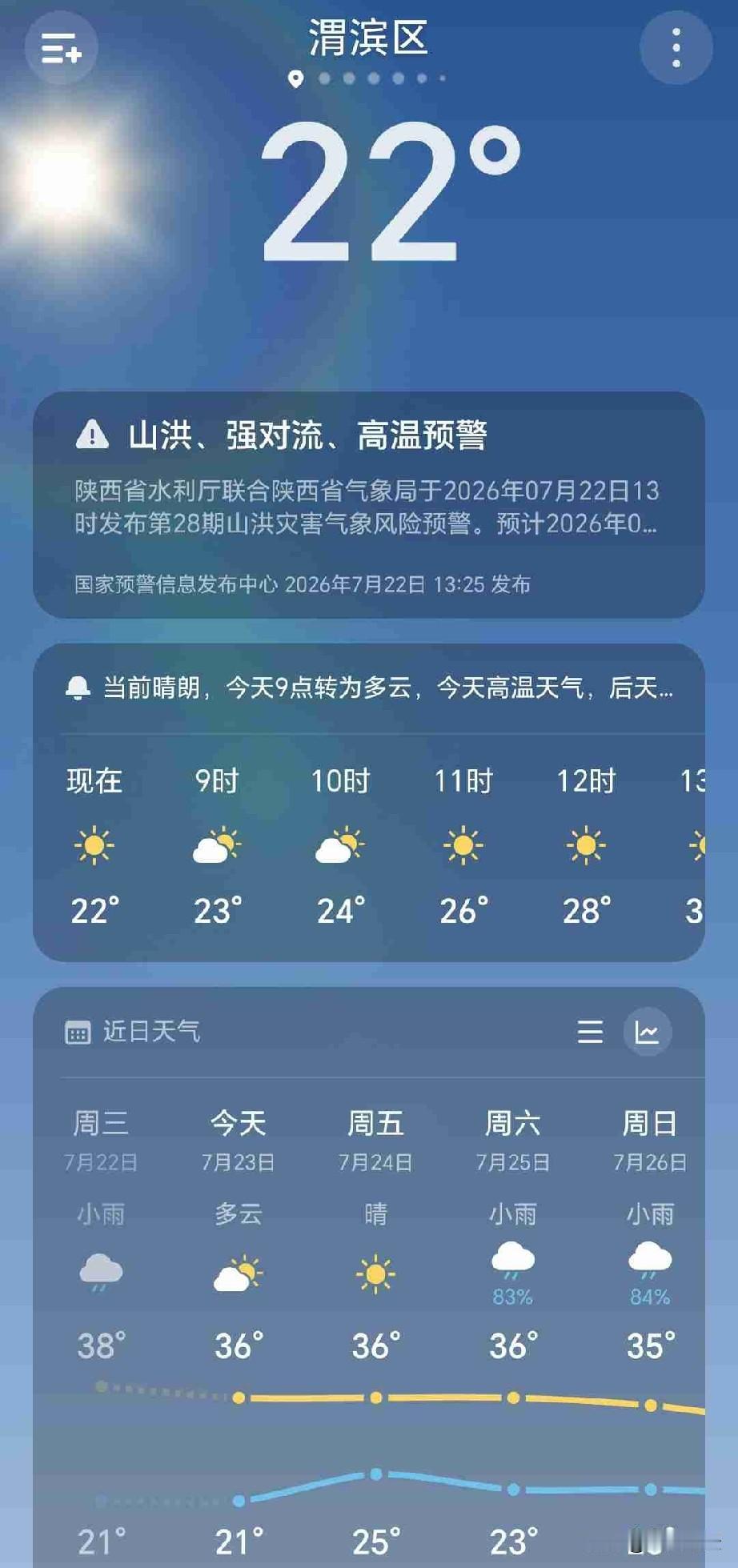 昨夜宝鸡迎来了久违的一场暴雨，今天终于凉快了许多，早上起来一看室外只有22度，吃