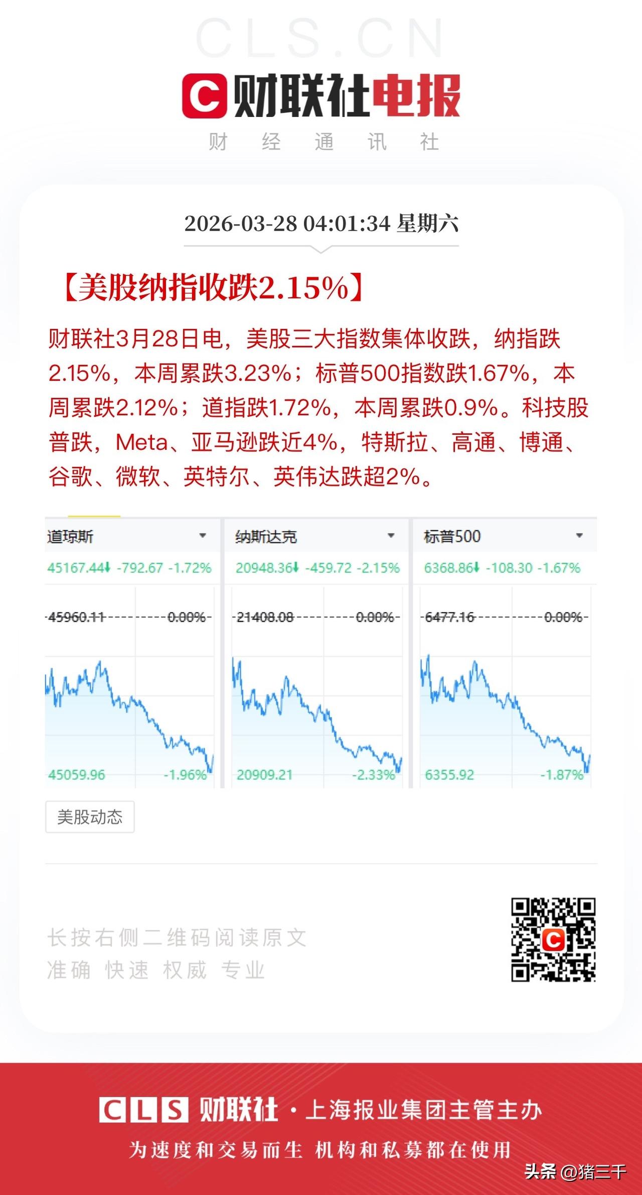 美股收盘三大指数齐跌科技普跌，
纳斯达克指数继续下挫超2%，
黄金、原油齐涨，