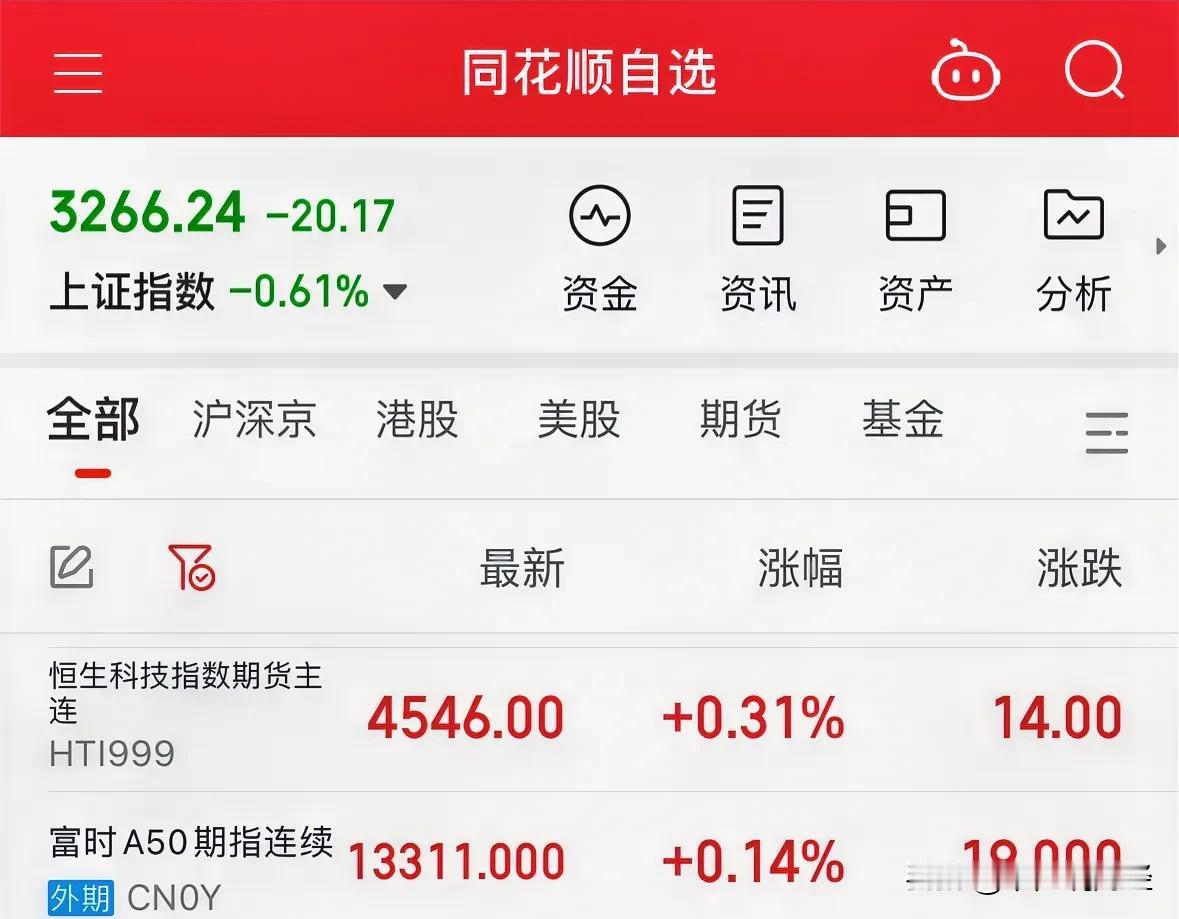 恒生科技期指和海外A50期指触底反弹翻红：好消息，截至00:25分，触底反弹！恒