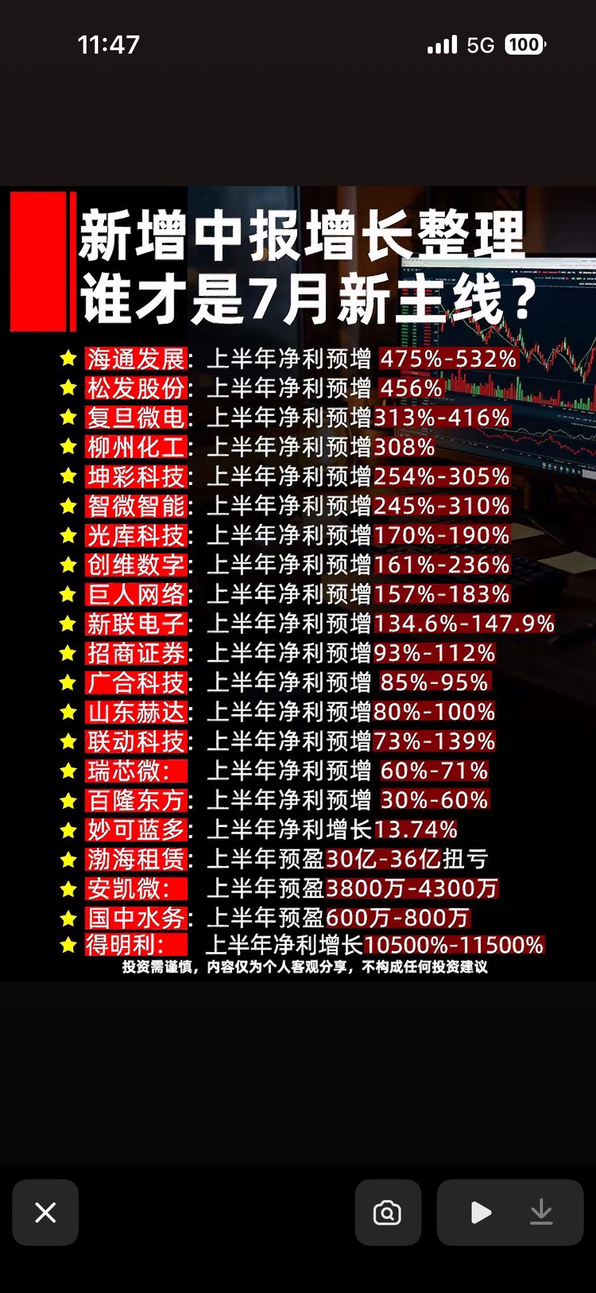 7月业绩增长新主线揭晓！谁将引领市场增长？

7月业绩增长新主线来了，大家都在好