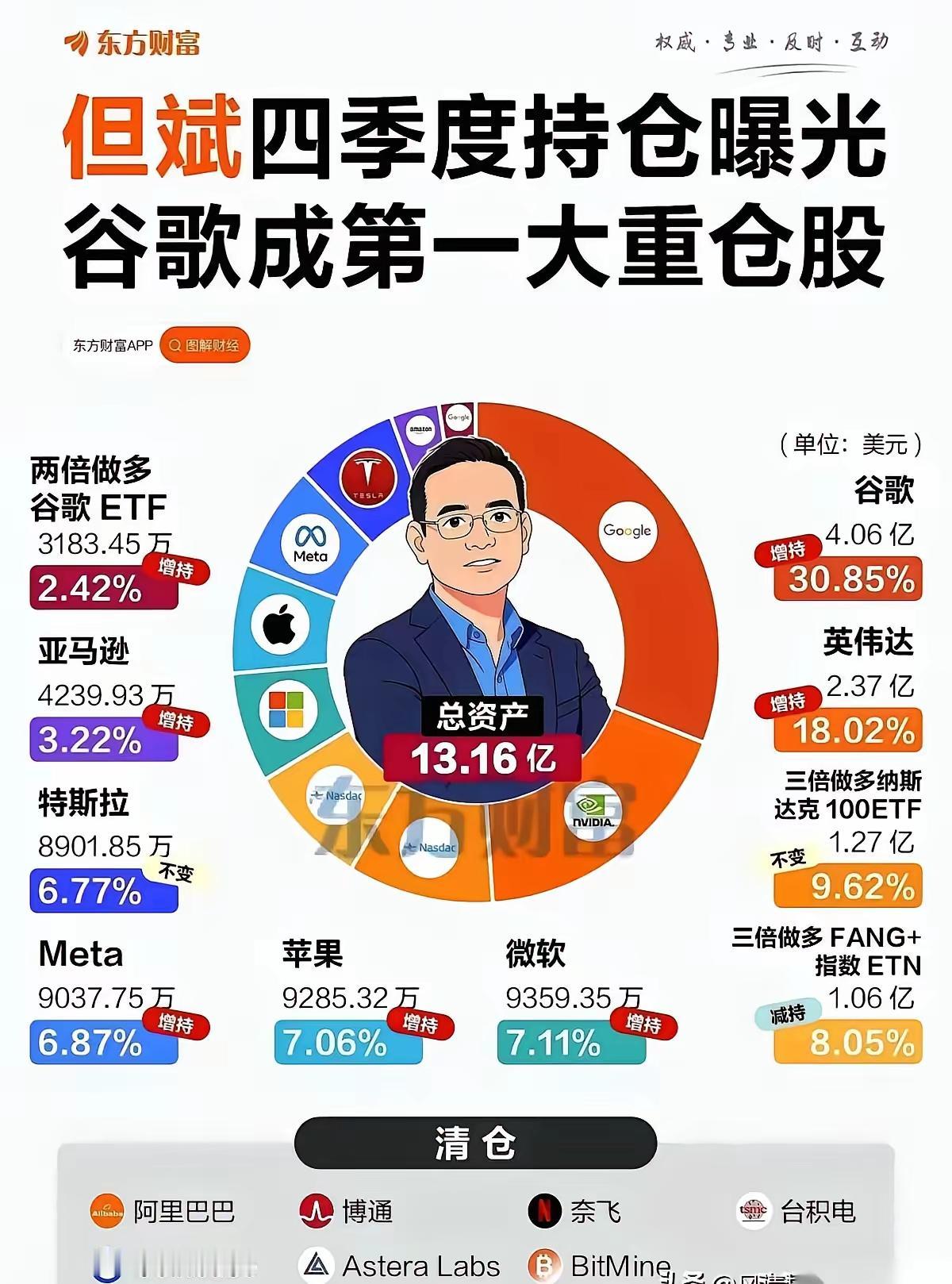 投资逻辑很重要