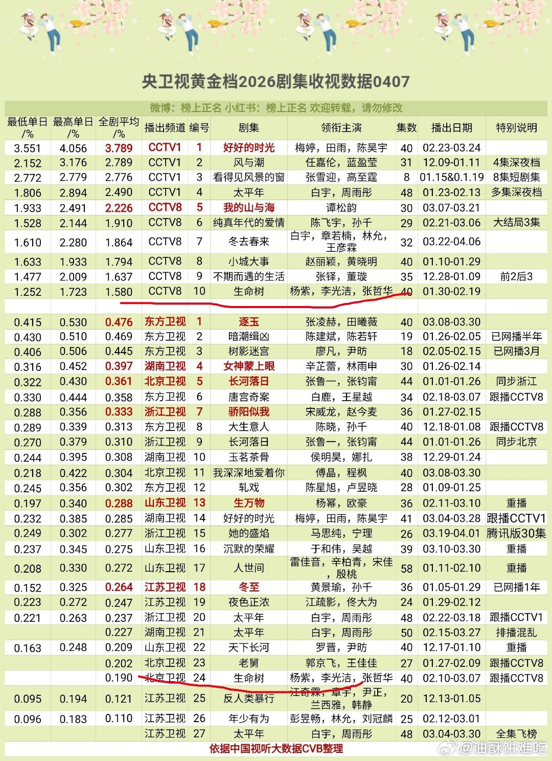 生命树在哪都是起个计数器的作用 