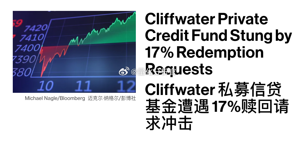 又一个私募信贷被挤兑，我就在想，美国不是企业盈利那么好吗？这些私募信贷投给那么多