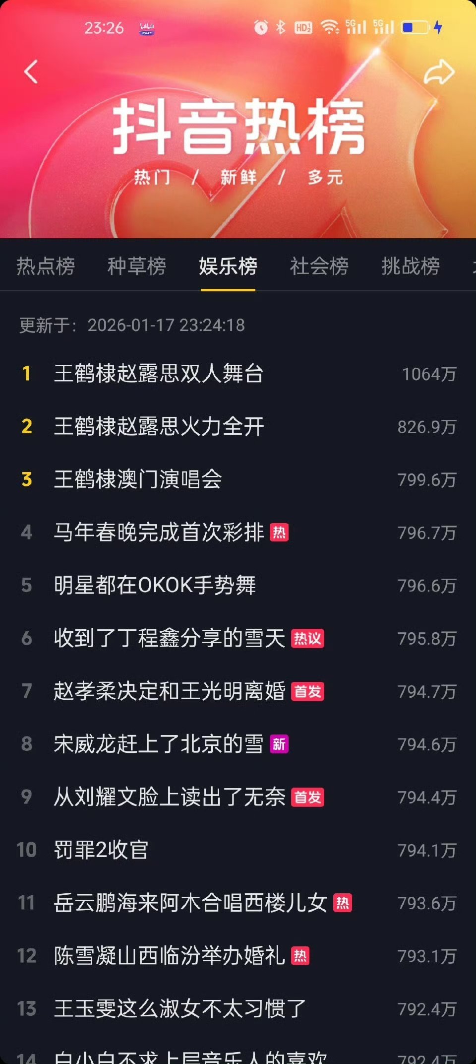 昨天王鹤棣演唱会，抖热搜和微博热搜🆚 