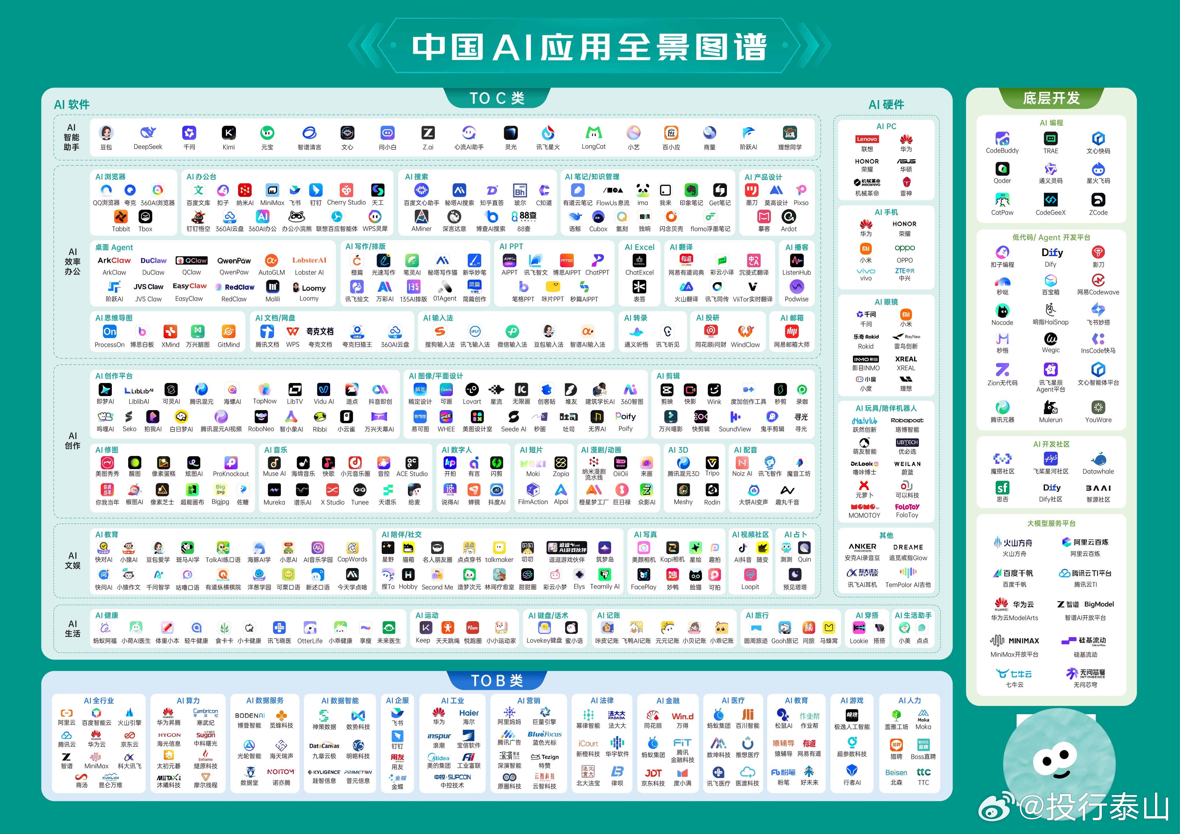 【中国AI应用全景图谱】 