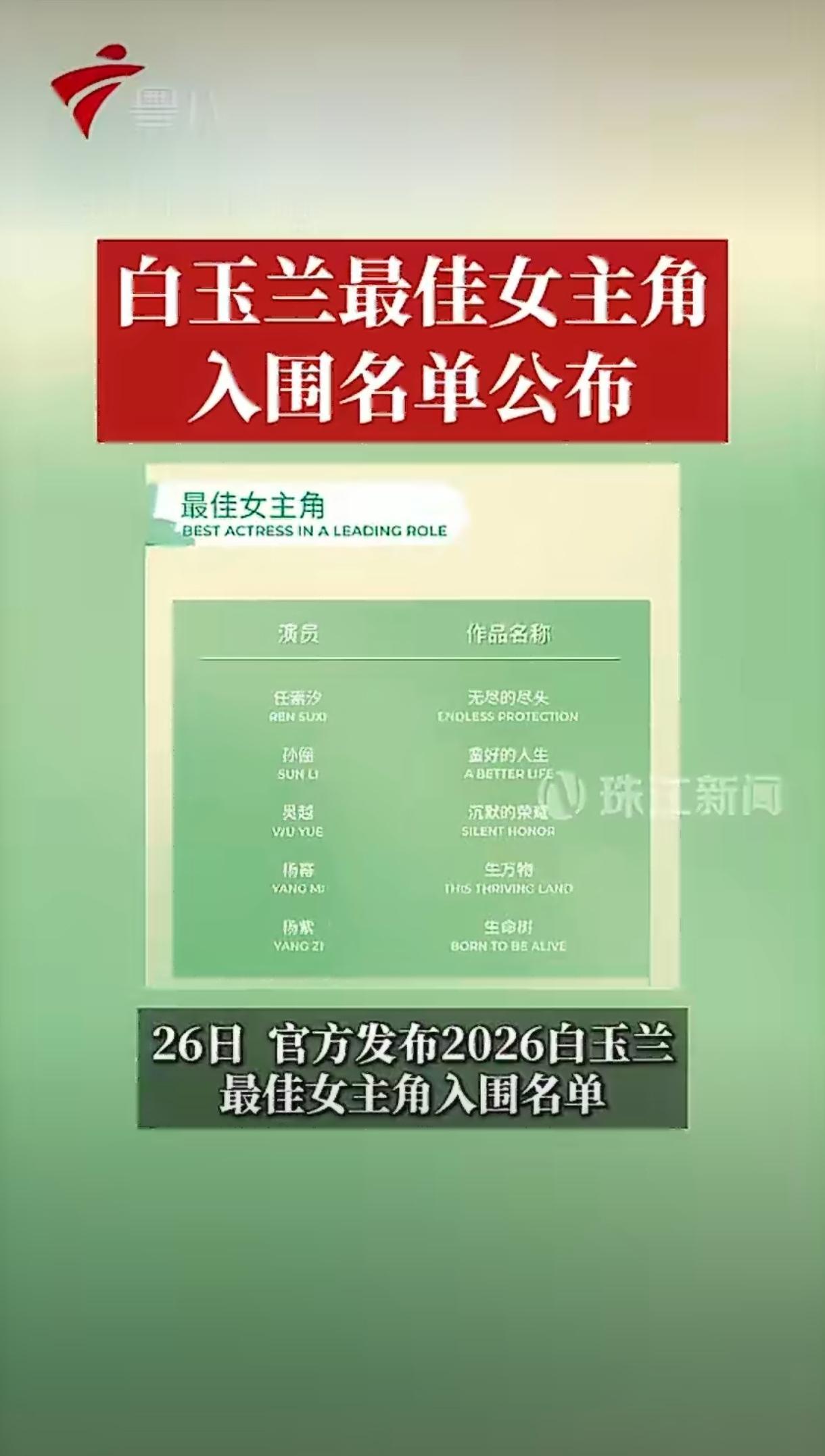 第31届白玉兰奖提名名单正式揭晓，最佳女主角角逐格外激烈，孙俪、杨幂、杨紫、吴越